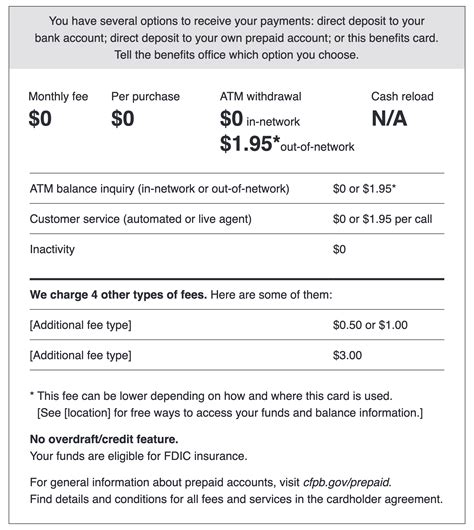 prepaid credit cards fees monthly.